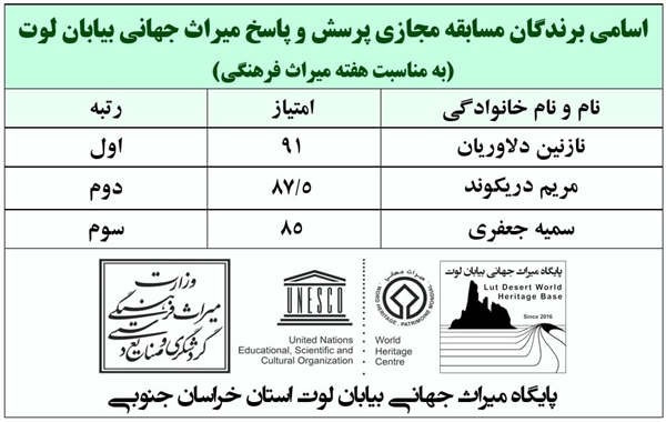  اعلام اسامی برندگان مسابقه مجازی پرسش و پاسخ میراث جهانی بیابان لوت